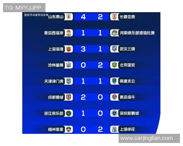 中超足球积分榜最新动态分析及各队表现评估